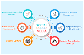 Partner With Social Media Marketing Agency in Delhi